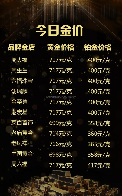 黄金回收现在市场价多少元一克