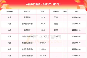 2025年07月18日周六福黄金铂金多少钱一克