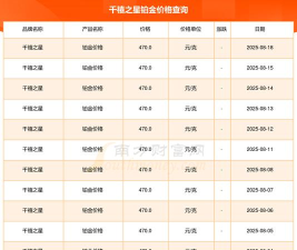 2025年07月18日千禧之星黄金铂金多少钱一克