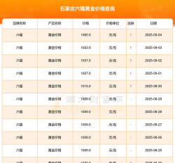 2025年07月18日六福黄金最新价格多少一克