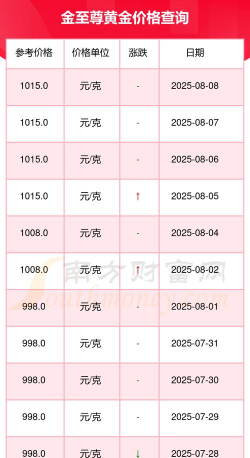 2025年07月18日金至尊黄金最新价格多少一克