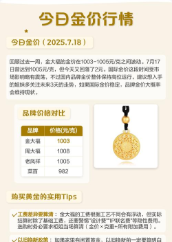 2025年07月18日金大福黄金最新价格多少钱一克