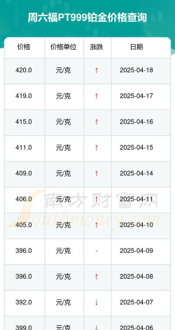 PT999铂金回收今日最新价格多少（2025年07月20日更新）