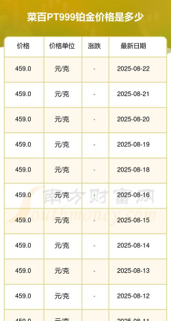 2025年07月20日菜百铂金最新价格多少元一克