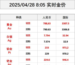 世博大熊猫彩色金条今日最新价格一克（2025年07月21日更新）