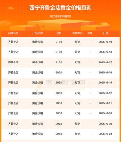 2025年07月22日齐鲁金店黄金最新价格多少一克
