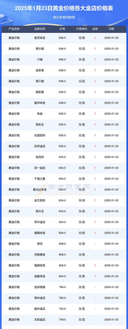 2025年07月23日齐鲁金店黄金最新价格多少元一克