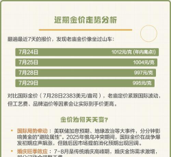 2025年07月24日老庙黄金最新价格多少一克