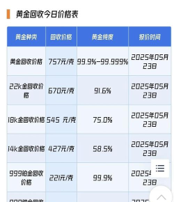 国际黄金今日多少钱（2025年05月24日）