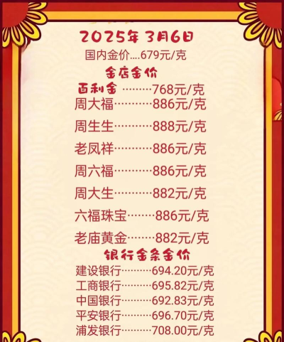 2025年07月26日周生生黄金最新价格多少一克
