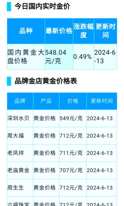 24K金回收现在市场价多少一克