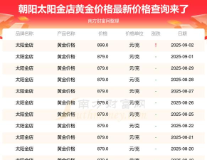 2025年07月29日太阳金店黄金最新价格多少钱一克