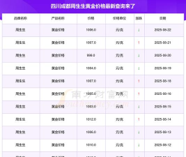 2025年08月01日周生生黄金最新价格多少钱一克