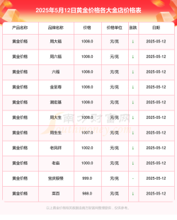 黄金9995今日最新价格多少（2025年08月02日更新）