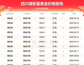 2025年08月05日潮宏基黄金最新价格多少元一克