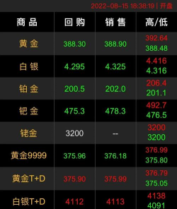 2025年08月05日菜百铂金涨跌幅