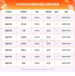 150克彩色金币最新市场价格（2025年08月05日更新）