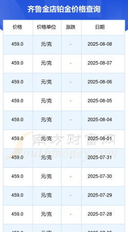 2025年08月06日齐鲁金店铂金涨跌幅