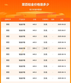 2025年08月14日菜百铂金涨跌幅