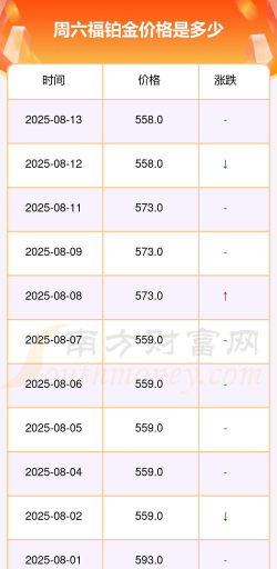 2025年08月14日周六福铂金涨跌幅