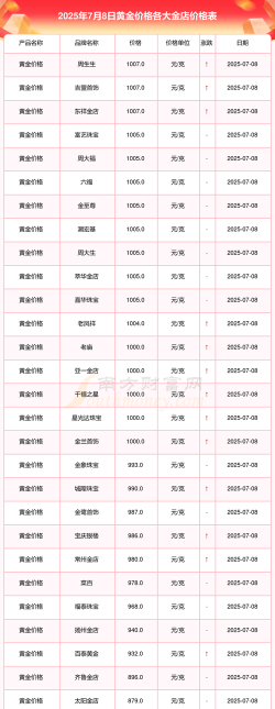 150克彩色金币最新市场价格（2025年08月20日更新）