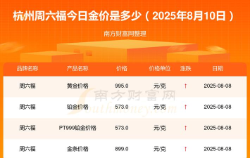 2025年08月21日周六福黄金铂金多少元一克