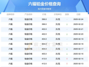 2025年08月23日周六福铂金最新价格多少元一克