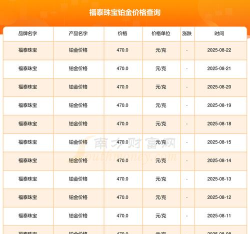 2025年08月26日福泰珠宝铂金涨跌幅