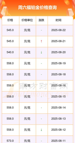 2025年08月26日周六福铂金最新价格多少元一克