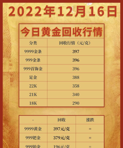 金条回收现在市场价多少元一克