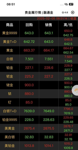 150克彩色金币一个多少钱（2025年09月02日更新）
