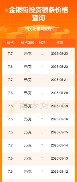 银条回收今日多少钱（2025年05月24日）