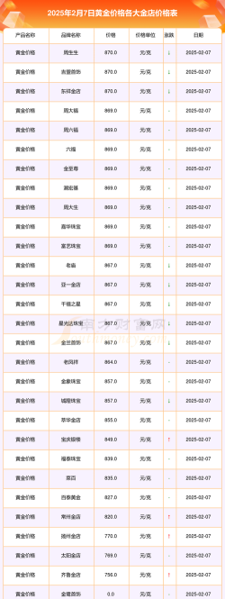 世博大熊猫彩色金条今日最新价格钱一克（2025年09月03日更新）