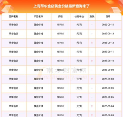 2025年09月03日萃华金店黄金涨跌幅