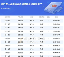 2025年09月03日亚一金店黄金铂金多少元一克