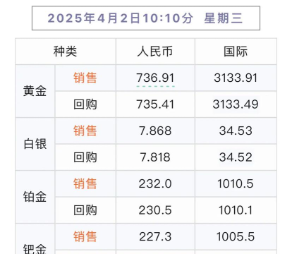 纽约黄金今日最新价格多少（2025年09月03日更新）