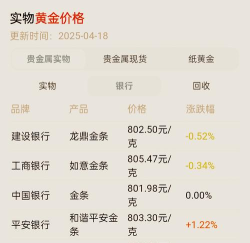 浦发投资金条今日最新价格一克（2025年09月03日更新）