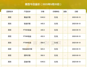 2025年09月03日菜百黄金铂金多少钱一克