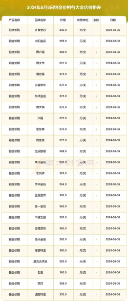 铂金9995最新行情多少一克