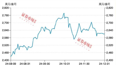 2025年09月04日周生生黄金涨跌幅