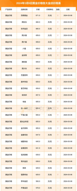 i黄金100g市场报价多少元一克