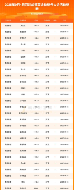 黄金T+N1最新行情多少元一克