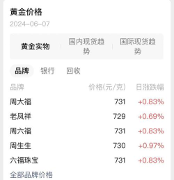 2025年09月04日莱音珠宝黄金涨跌幅