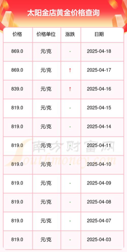 2025年09月05日太阳金店黄金最新价格多少钱一克
