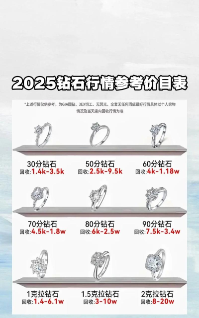 18K金回收今日多少钱（2025年05月24日）