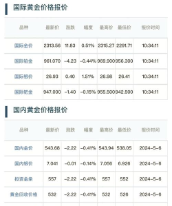 2025年09月05日菜百黄金涨跌幅