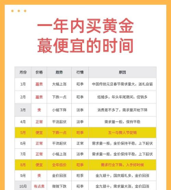 黄金T+N2今日最新价格多少（2025年09月05日更新）