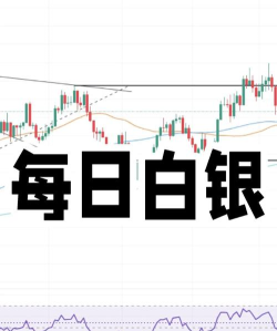 纽约白银今日价格多少美元一盎司