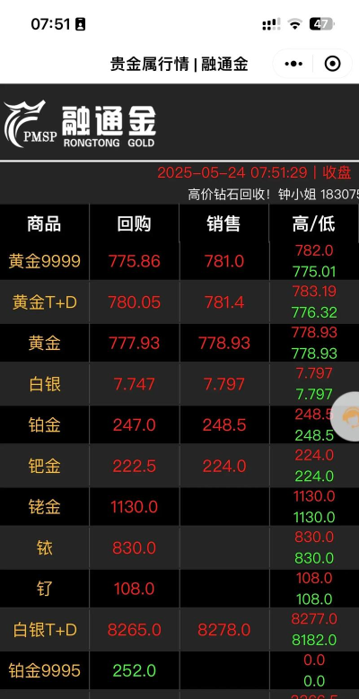 14K金回收今日多少钱（2025年05月24日）