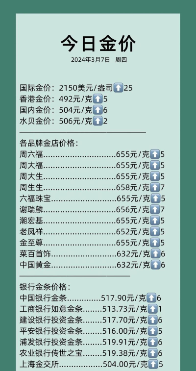 2025年09月06日周大生黄金最新价格多少钱一克